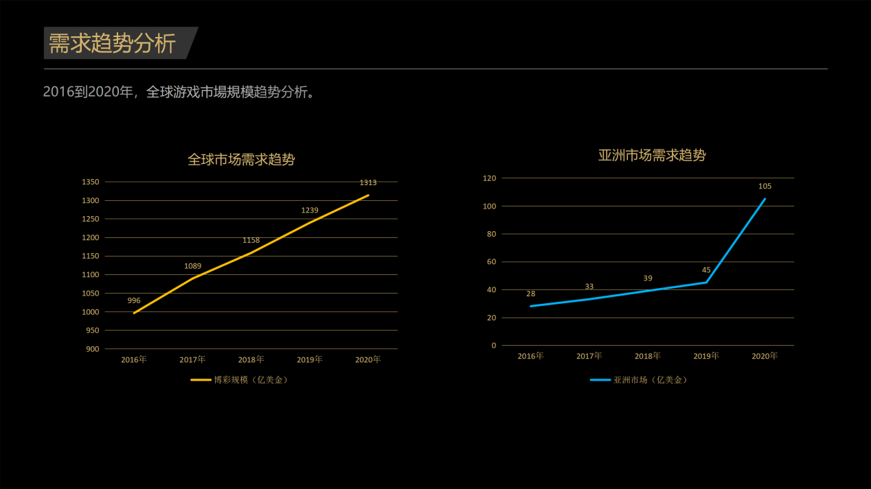 波场公链技术----Infinite Cycle无限循环互动平台