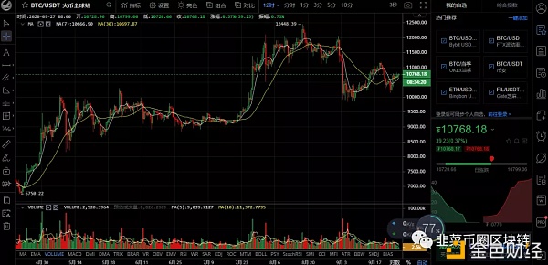 2020年9月27比特币btc以太坊  子eos行情分 析昨日完