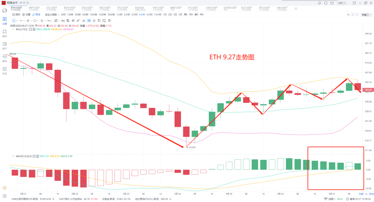 2020-9-27程晟说币 比特币日内跌破要害位，多转空节前套取现金发端