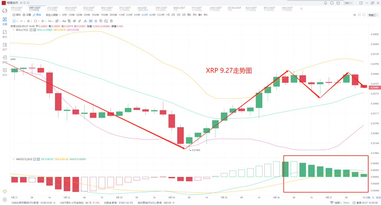 2020-9-27程晟说币 比特币日内跌破要害位，多转空节前套取现金发端