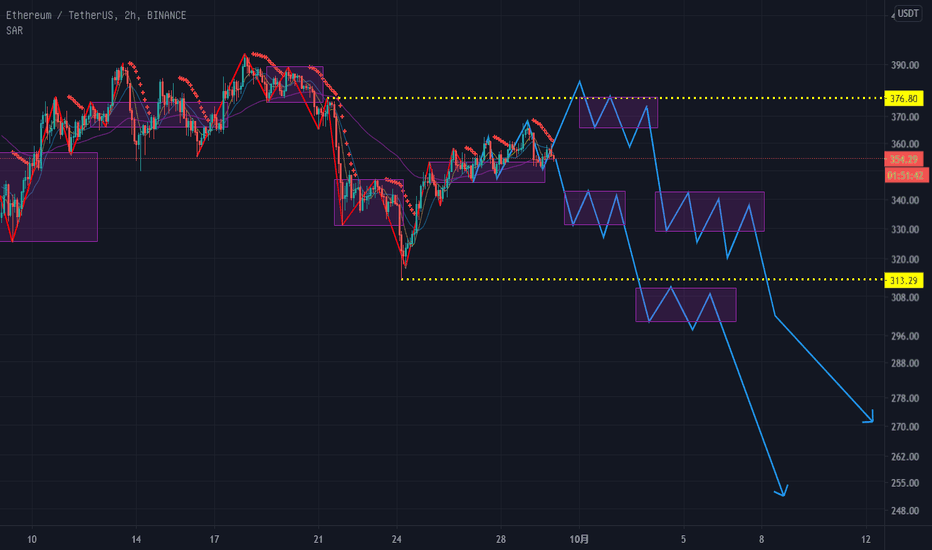 eth2钟点级别，将来的两种大概性