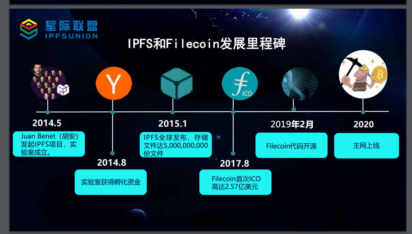 细说ipfs/filecoin背地的大佬