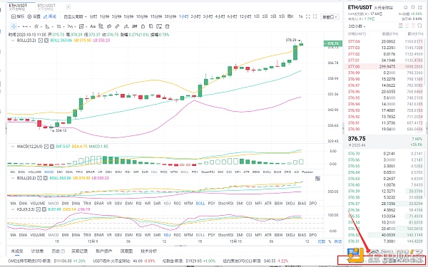 10/10eth多单构造 祝贺实仓存户完备收获13个点 满满的成果 你还在等什么